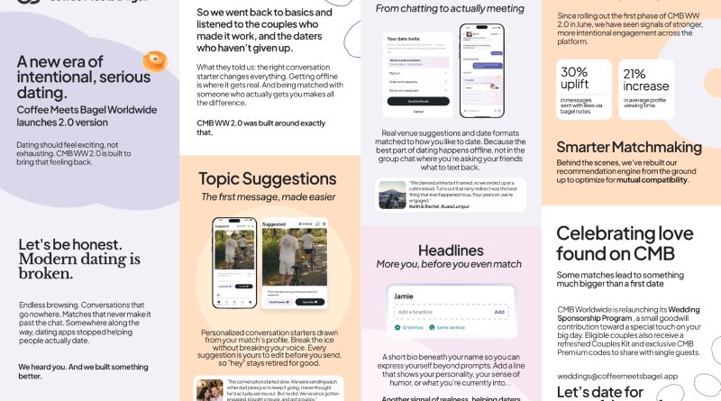 Coffee Meets Bagel Worldwide 2.0 Adds More Dating Control